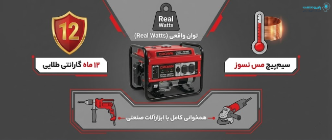 اینفوگرافی ویژگی‌های موتور برق صنعتی کرون